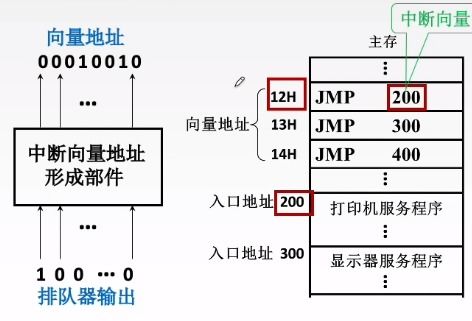 計(jì)算機(jī)組成原理中的輸入輸出系統(tǒng) 從I/O接口到中斷機(jī)制