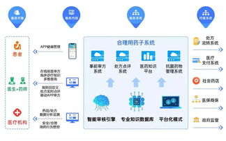 81屆藥交會(huì) 互聯(lián)網(wǎng)數(shù)據(jù)服務(wù)如何重塑醫(yī)藥新生態(tài)