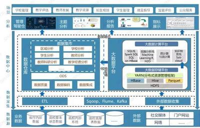 Smartbi為省教育廳賦能，引領數據應用智能化新時代——探索互聯網數據服務的創新實踐