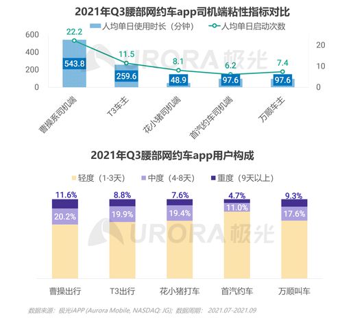 極光2021年Q3移動互聯(lián)網(wǎng)行業(yè)數(shù)據(jù)研究報告 互聯(lián)網(wǎng)數(shù)據(jù)服務(wù)分析