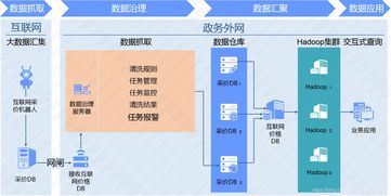 互聯(lián)網(wǎng)價格數(shù)據(jù)采集 賦能價格領(lǐng)域的實踐與應(yīng)用