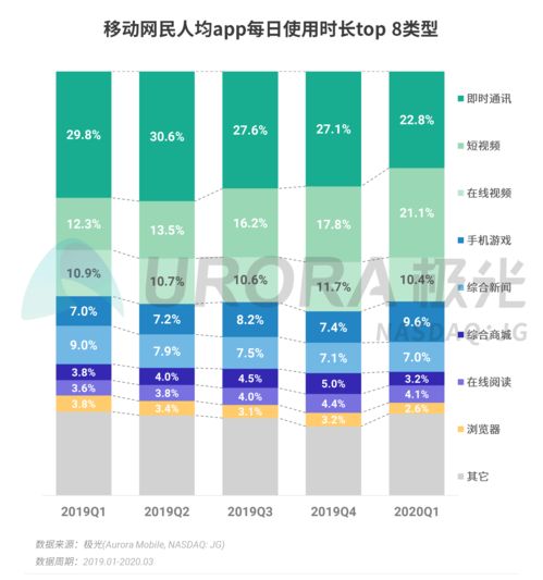 2024年Q1移動互聯(lián)網(wǎng)行業(yè)趨勢解讀 數(shù)據(jù)報告揭示增長與轉(zhuǎn)型新動向