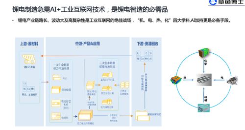 AI與工業互聯網賦能 打通鋰電池產業數據智能雙循環