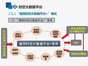 西海數(shù)據(jù)推薦高端論壇 王家耀院士談互聯(lián)網(wǎng)時空大數(shù)據(jù)與GIS的演進(jìn)發(fā)展