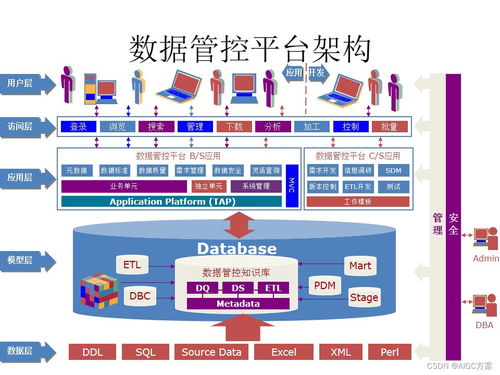 精品PPT 元數(shù)據(jù)與數(shù)據(jù)質(zhì)量管理的核心策略與免費資源獲取指南