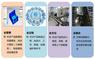 工業(yè)大數(shù)據(jù) 精準化的互聯(lián)網(wǎng)數(shù)據(jù)服務(wù)新篇章