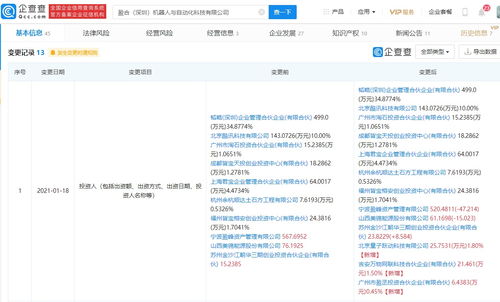 字節跳動關聯公司入股盈合機器人，布局互聯網數據服務新賽道